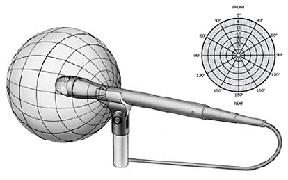 Круговая диаграмма направленности микрофона