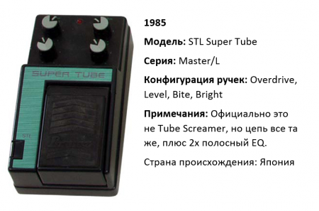 Tube Screamer STL Super Tube