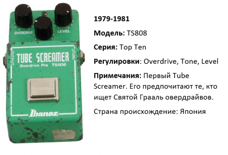 Tube Screamer TS808
