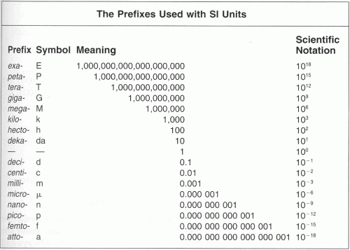 таблица буквенного обозначения множителей