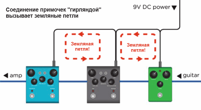 Патчи и блоки для педалбордов и примочек | orehovo-tortik.ru